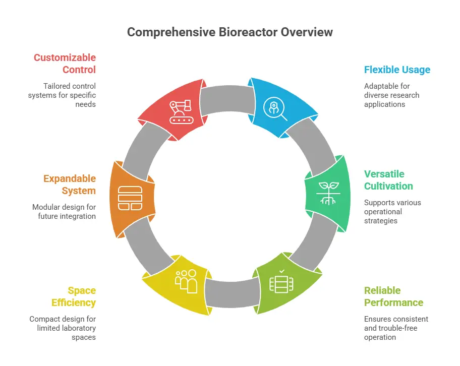 Insitu Glass Bioreactor